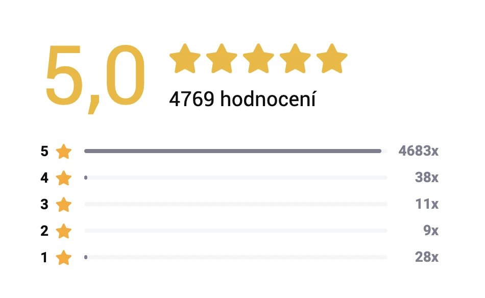 Celkové hodnotenie e-shopu FITAMI: 5,0 hviezdičiek zo 4769 hodnotení